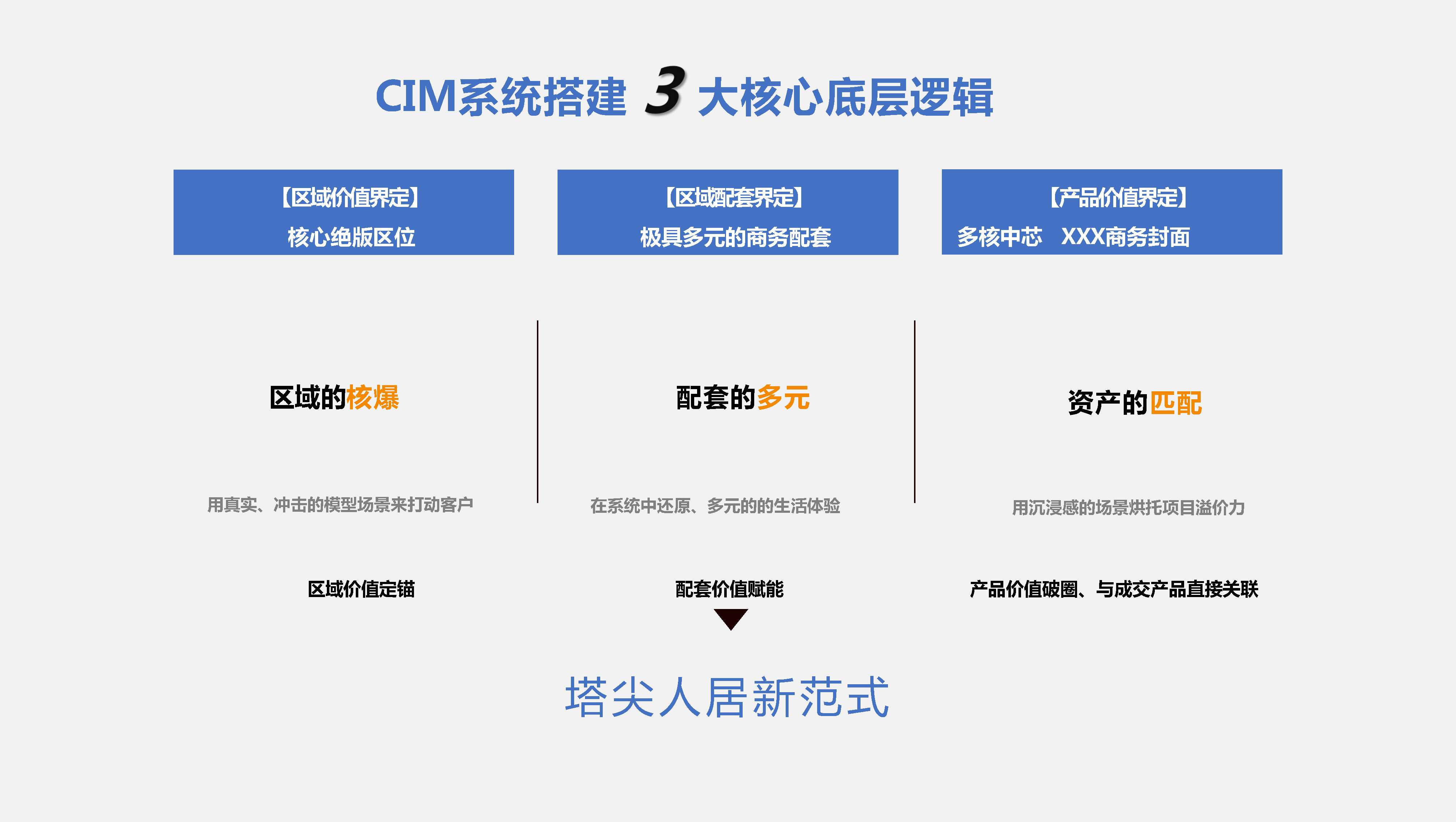 天空創(chuàng)想推出UE5驅動CIM系統(tǒng) 重塑地產營銷與體驗新標桿(圖3)